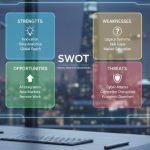 matrice swot numérique
